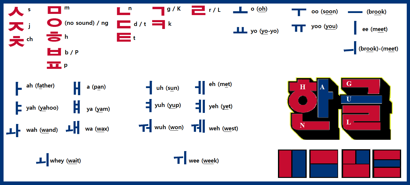 Hangul Alphabet Guide